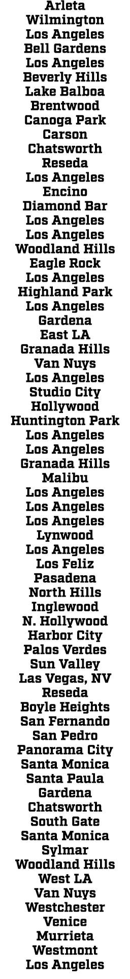 Arleta Wilmington Los Angeles Bell Gardens Los Angeles Beverly Hills Lake Balboa Brentwood Canoga Park Carson Chatswo...